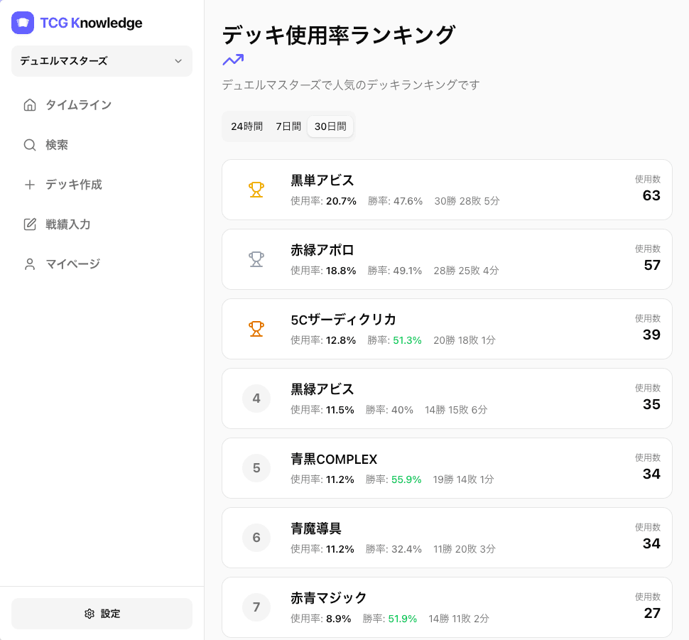 TCG Knowledge のランキング画面